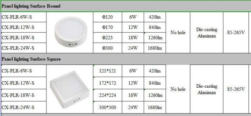 Wholesale Cheap Outdoor 2X2 LED Surface Panel Light Flat