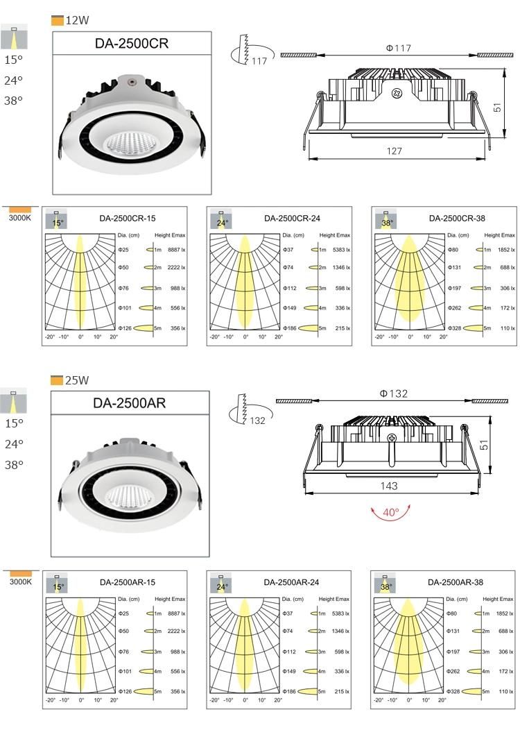 Imade LED Downlight Recessed MR16 GU10 Ceiling Spot Light Adjustable Downlight 12W