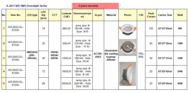 Recessed SMD LED Downlight with Multiple Watts Multiple Sizes (High Luminous Efficiency/Dazzle Free/80CRI)