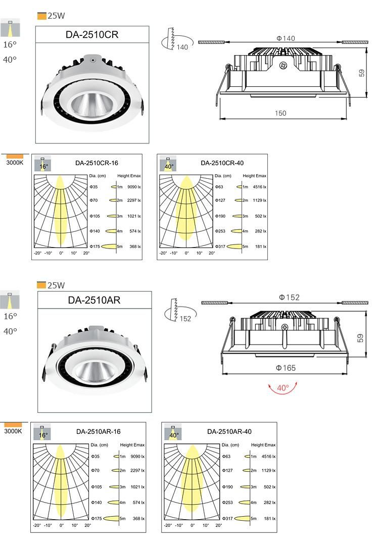China Gold Supplier 100lm/W LED Ceiling Light Spotlight COB LED Downlight