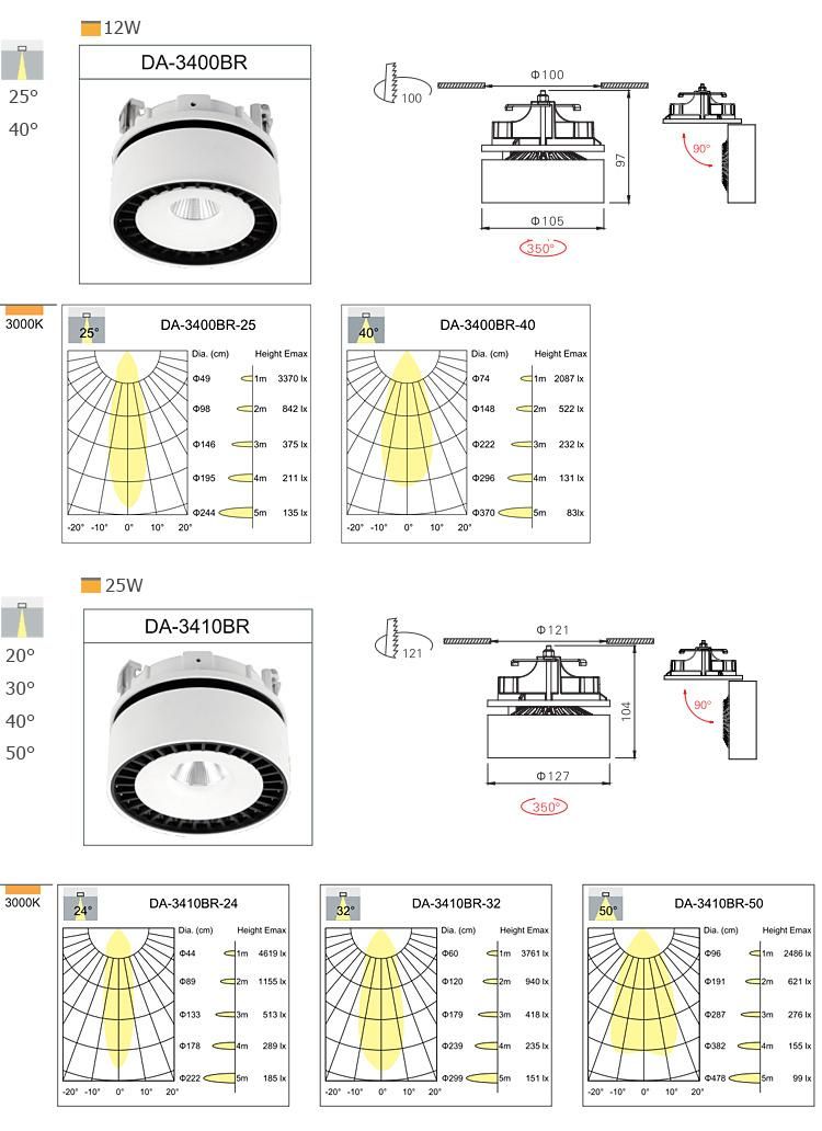 Indoor 25W Cut Size 121mm Recessed Lighting and Round Ceiling Light Adjustedled Panel Light Fixture Downlight