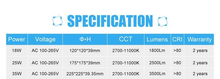 18W 25W 35W LED Panel Light Square Surface Ceiling Light