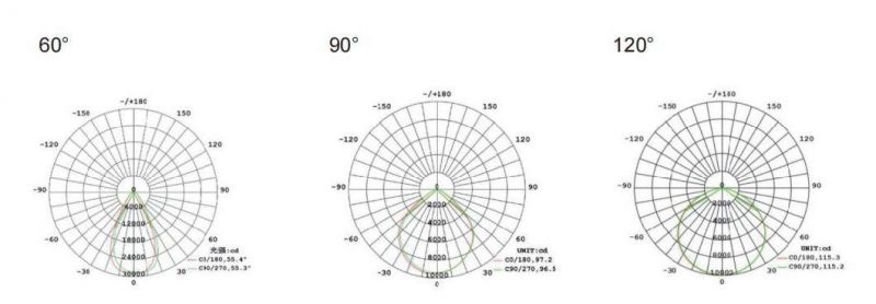 Logistic Warehouse LED High Bay Light