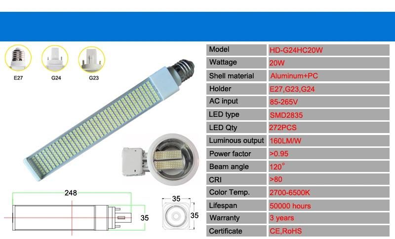 160lm/W G24 PLC LED bulb 20W with 272PCS Epistar SMD2835