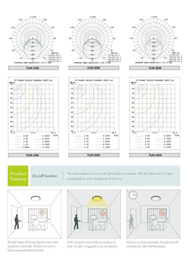 PC Aluminum Downlight 95lm/W SMD2835 IP66 LED Ceiling Panel Light