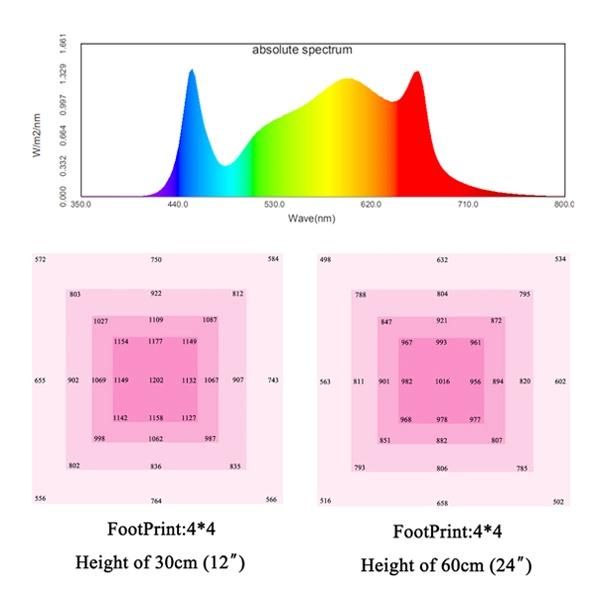 Foldable Full Spectrum 640W Samsung Lm301h Lm301b W/UV/IR Indoor Greenhouse LED Grow Light with 8 Bars for Cann