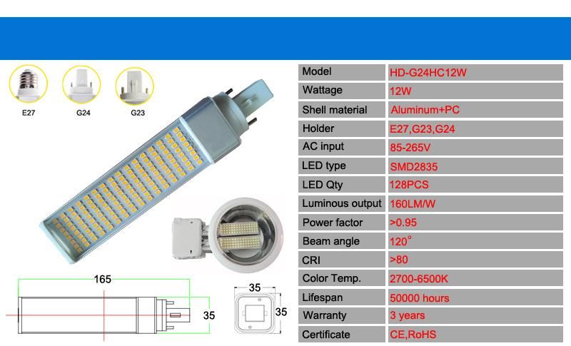 12/15/20W SMD2835 2pin 4pin Screw LED Pl Retrofit Lamps