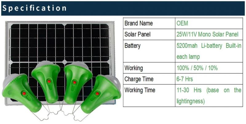 Synsvo 25W Solar System with 4 Lamp Mobile Charging 100% Solar Power USB Mobile Charger Solar Light