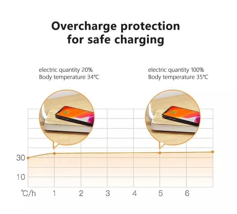 Wireless Charging Modern Reading Lamp Eye Caring Dimmable LED Table Lamp Night Light