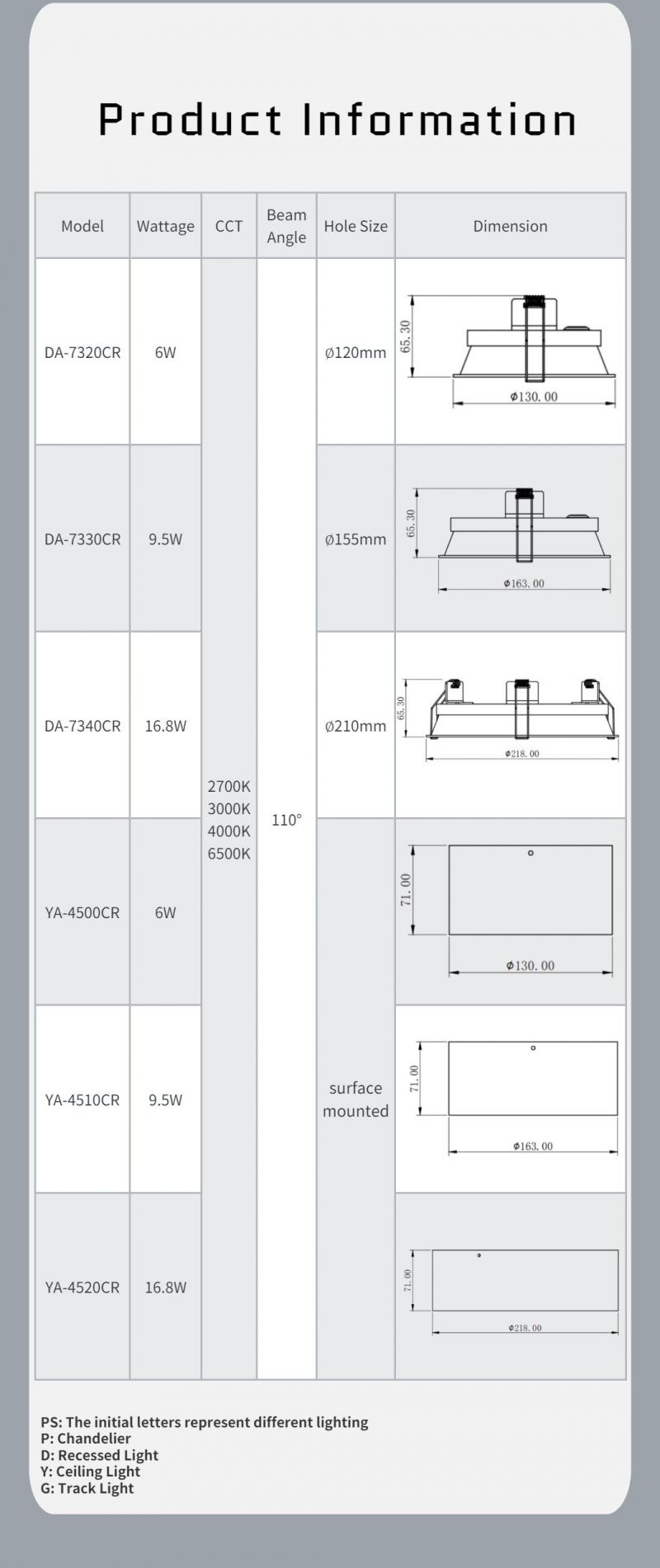 Indoor Lighting Fixture COB LED Spotlight 9W 11W 18W High CRI>90 Anti-Glare Dimmable Ceiling Recessed LED Downlight