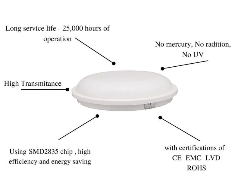 Energy Saving Moisture-Proof Lamps IP65 Waterproof LED Bulkhead Light for Balcony White Round 18W with CE RoHS