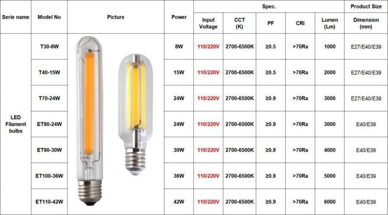 Hot Sale Enconomy Energy Saving CCT Selectable Bulb Lights 110V 220V 24W-42W LED Light Bulb