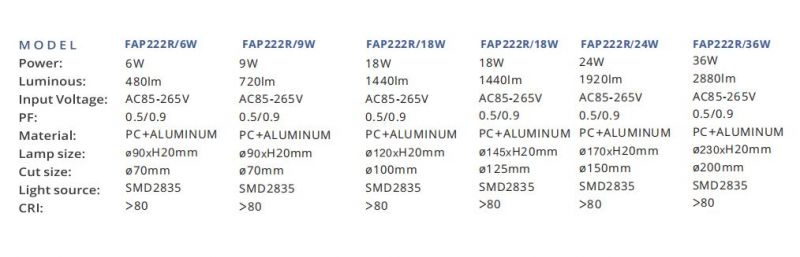 No Frame Design Recessed Adjustable LED Panel Light