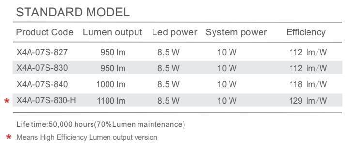 Best Selling LED Recessed Down Light 10W SMD LED Downlight IP65