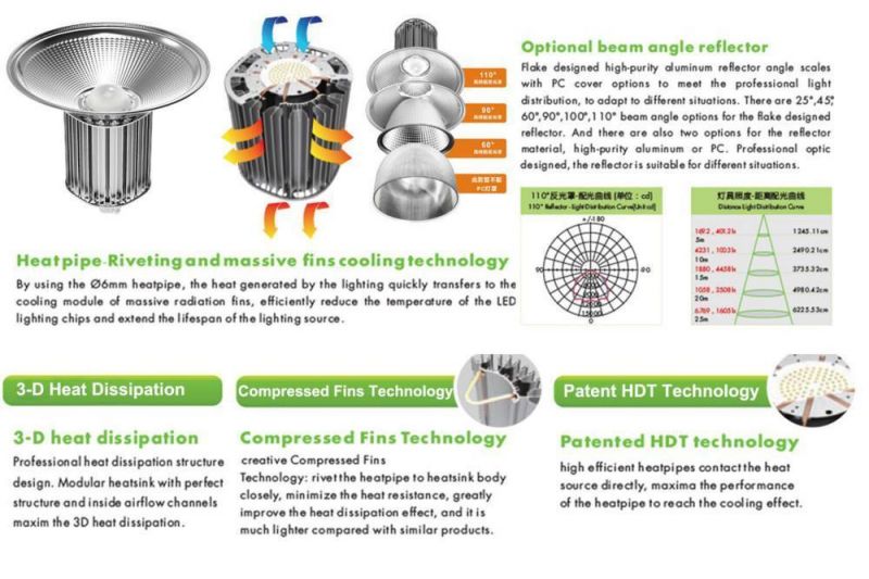 Lowest Price 100W 150W 200W UFO High Bay LED Light