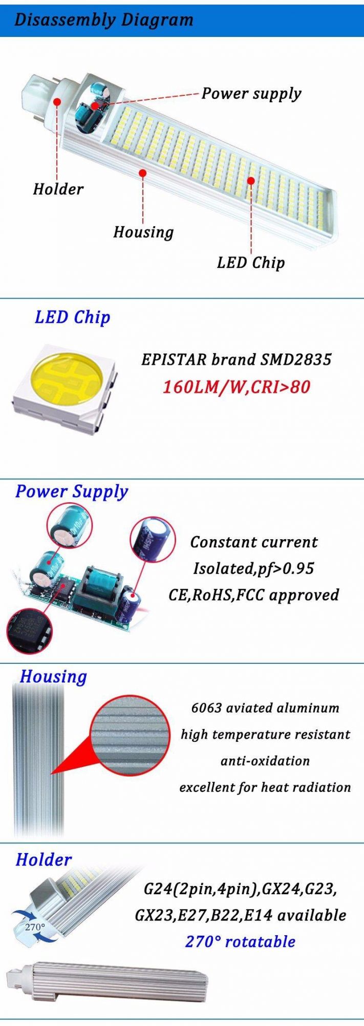 12/15/20W SMD2835 2pin 4pin Screw LED Pl Retrofit Lamps