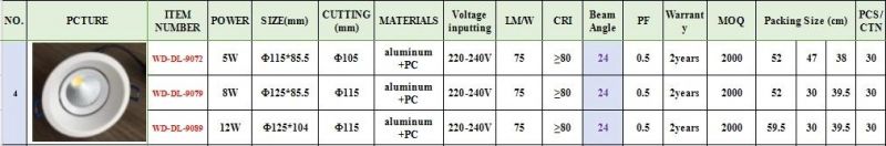 COB Commercial Lighting Economic LED Downlight for Office Hotel Project