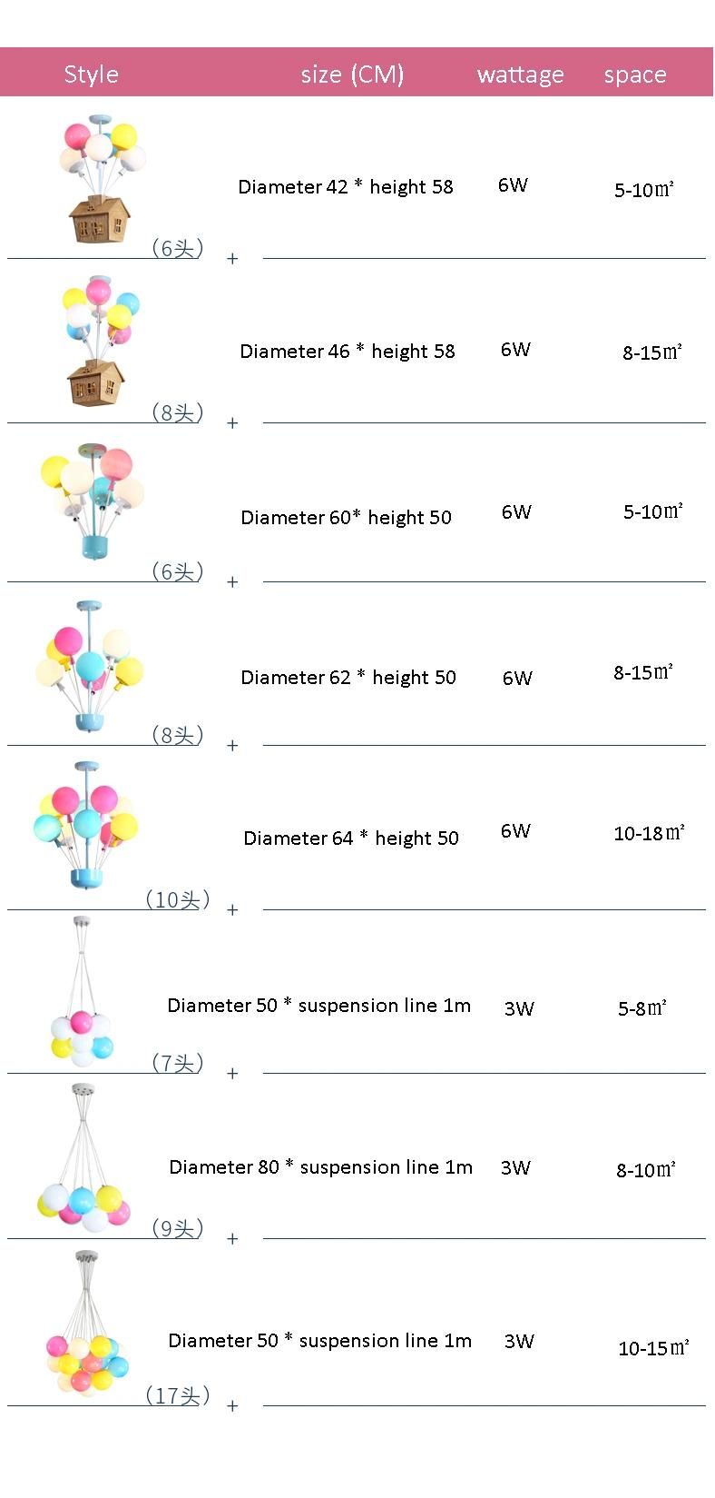 Balloon Fly House Color Nordic Simple Cartoon Children′s Room Chandelier (WH-MA-169)