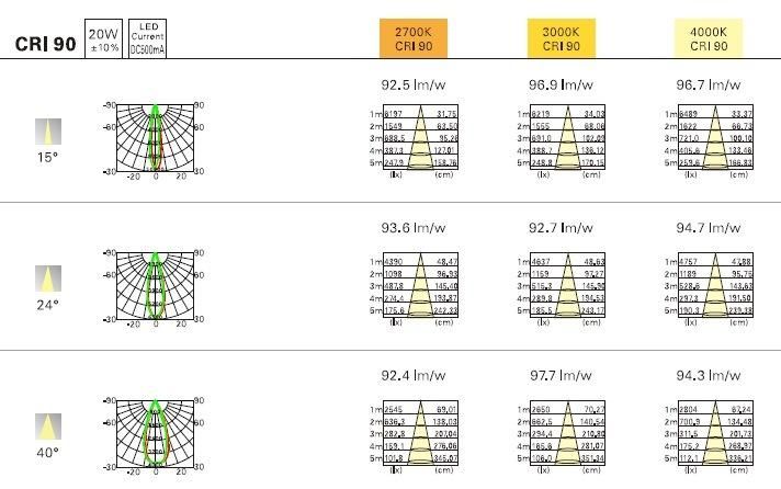 11W Ra90 Mini COB LED Track Light for Suspension Light