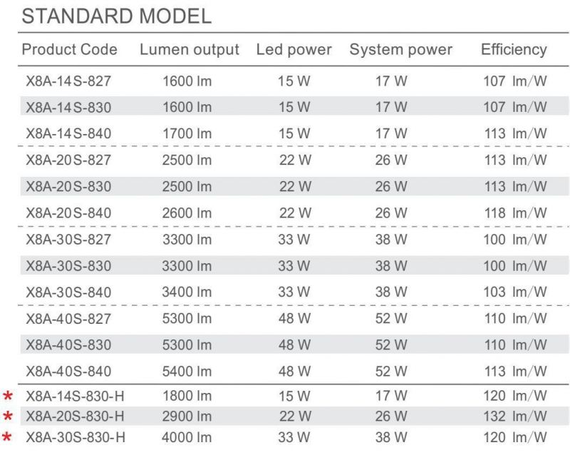 IP44 IP65 Recessed Round SMD LED Down Light Dimmable LED Downlight 15W