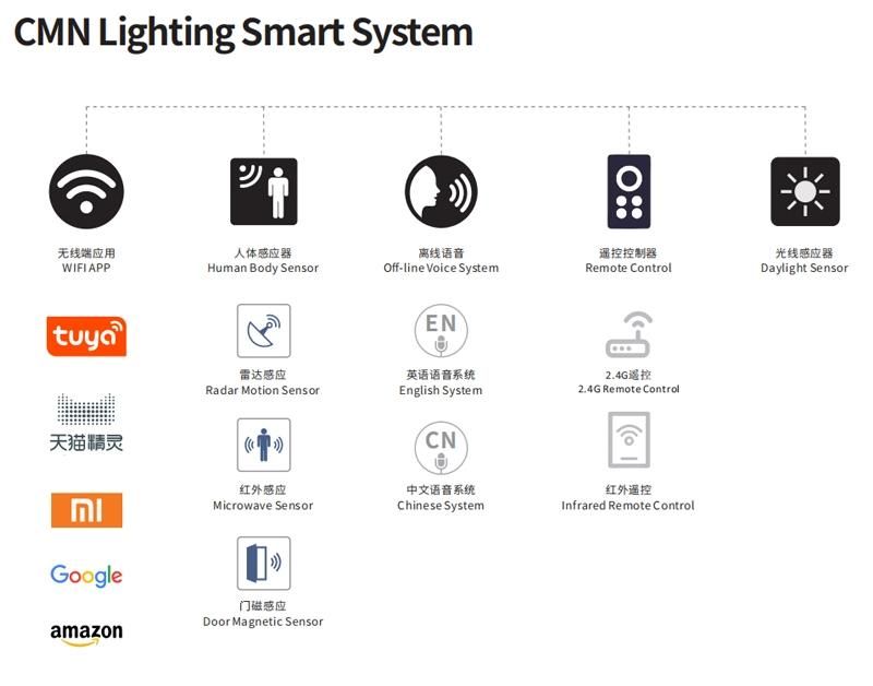 Cmn Best Intelligent Floor Light, Helios Series with Osram Daylight Sensor, Motion Sensor