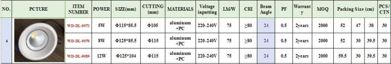 Office Hotel Project COB Commercial Ceiling Lighting Economic LED Downlight