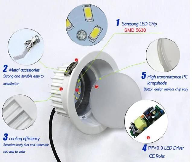 Dimmable Supermarkets Down Light COB 30W Indoor LED Downlight
