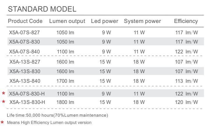 Good Quality IP44 18watt LED Downlight IP65 SMD Recessed Down Light