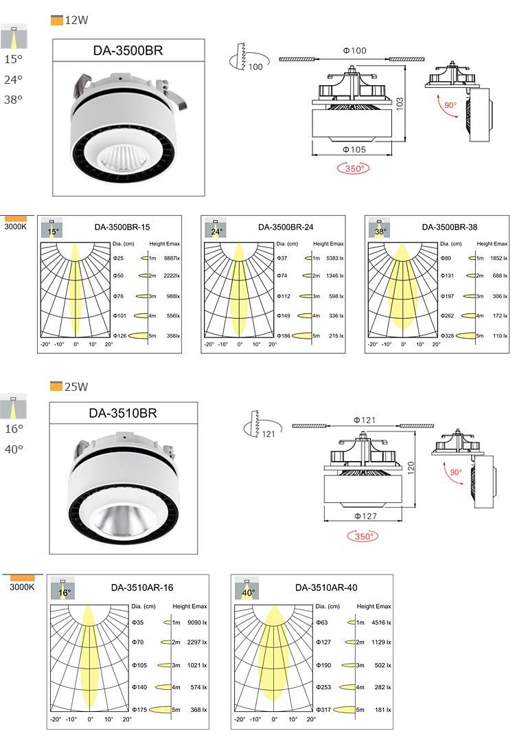 Indoor 25W Cut Size 121mm Recessed Lighting and Round Ceiling Light Adjustedled Panel Light Fixture Downlight