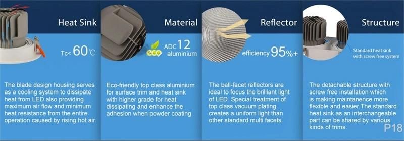 27W LED Grille Lamp (AW-DD001-3-140-27W)