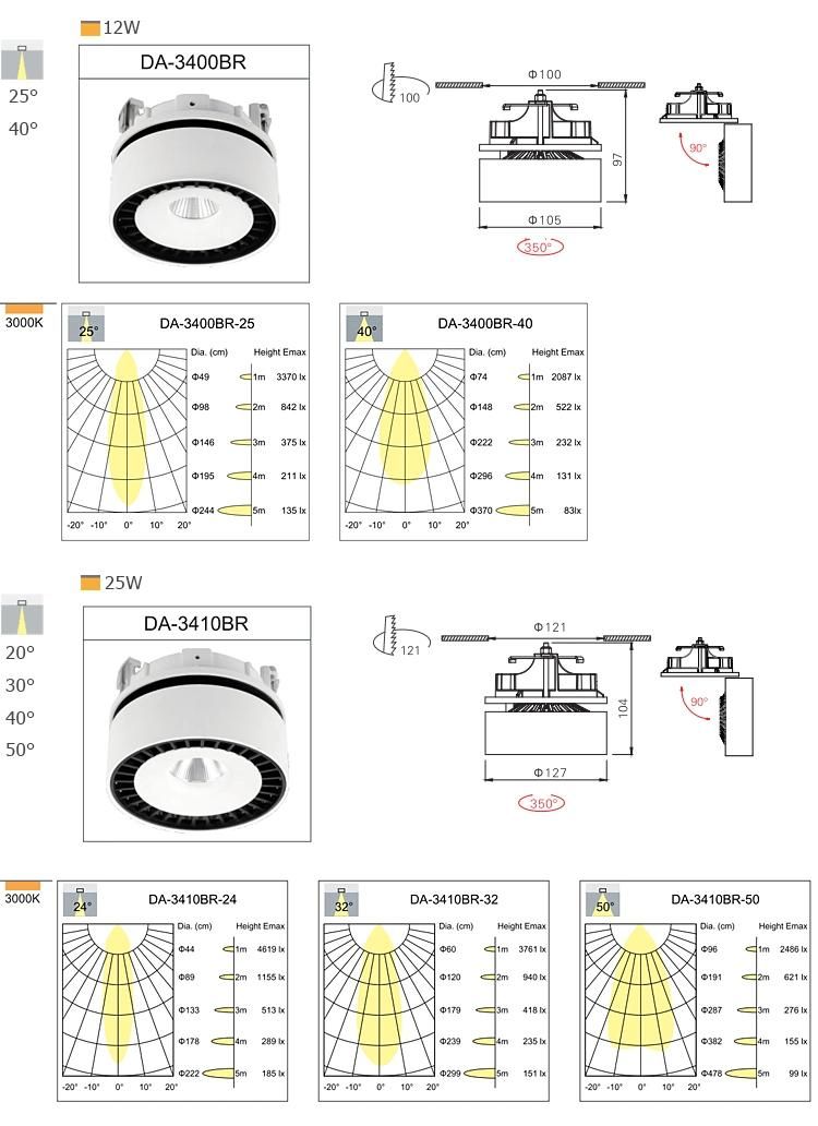 Adjustable 12W 1326lm 3000K 25deg 40deg Round LED Recessed Sport Light Downlight