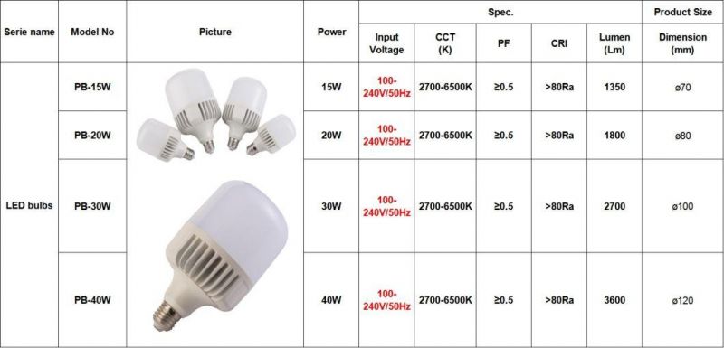 Energy Saving E14 B22 E27 LED Light Bulb 2700K-6500K 100-240V LED Bulb Light