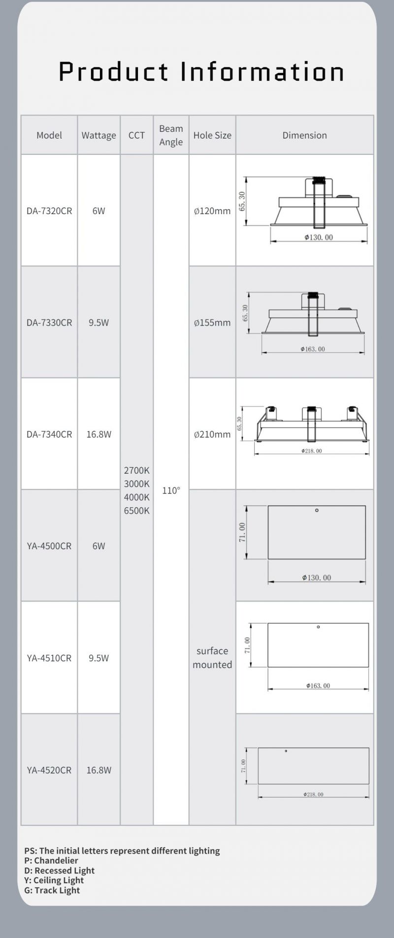 5 Years Warranty IP20 SMD Surface Mounted LED Anti Glare Downlight