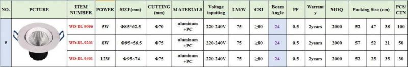 LED Embedded 5W COB Downlight (Wd-Dl-9096)