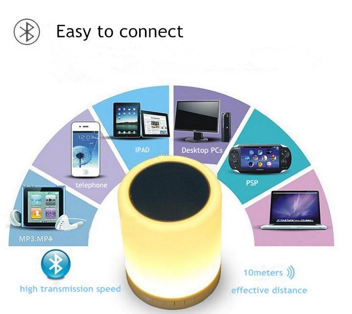 Dimmable LED Table Lamp with USB Charging Port