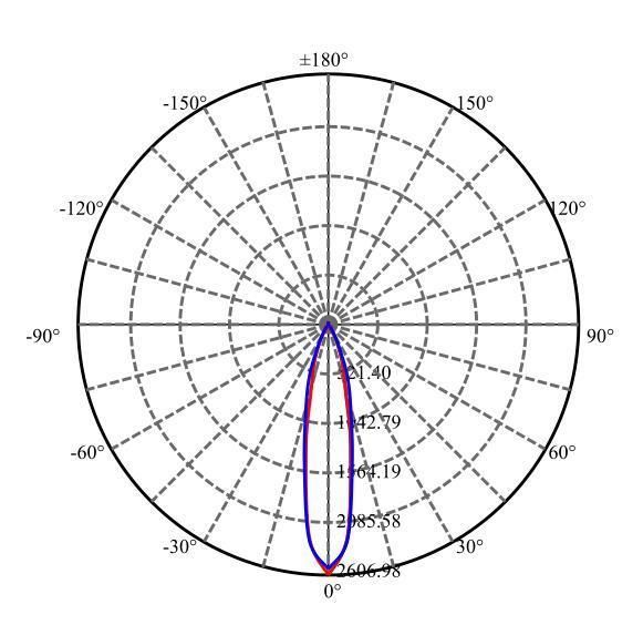 Commercial LED Light Pin Hole Lamp Spot Lighting Fixtures Economic COB LED Ceiling Spot Down Light COB LED Spot Light
