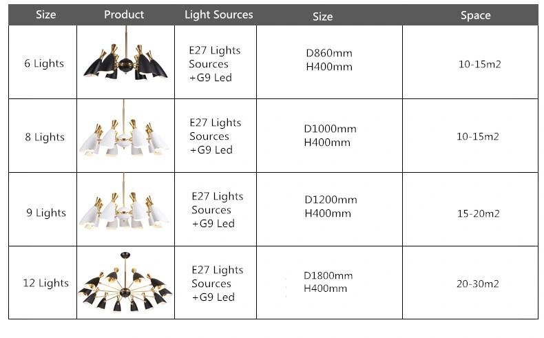Modern Black Pendulum Pendant Lights for Indoor Kitchen Dining Room (WH-AP-49)