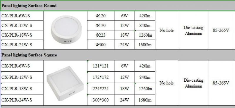 Square Surface Ceiling 18W 60 X 60 Cm 2X2 LED Panel Light