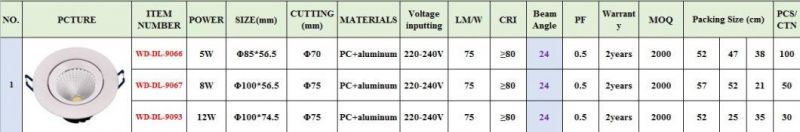 Commercial Lighting LED Downlight with 2 Years Warranty