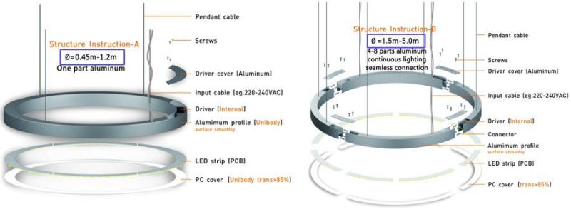 5 Years Warranty Aluminum Profile LED Circular Ring Light Simple Style for Indoor Project