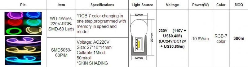 High Bright SMD5050 RGB LED Neon Flex Rope Light Flexible Rope Light