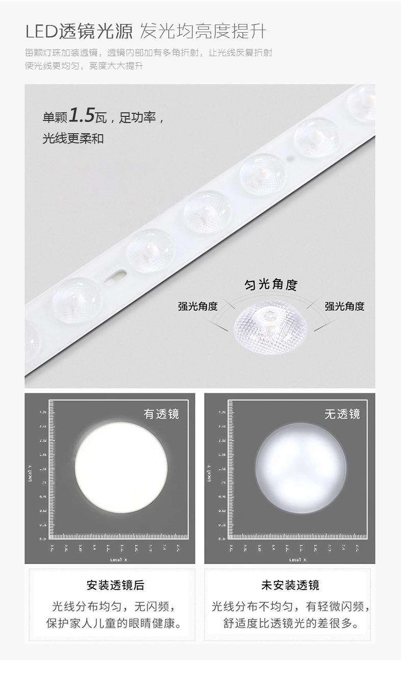 Classical Moisture-Proof and Mosquito-Proof Indoor LED Decoration ceiling Chandelier