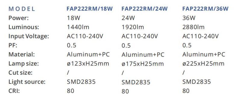 18W/24W LED Panel Ceiling Light From Chinese Supplier